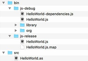 Screenshot of project files, including bin/js-debug, bin/js-release, src/HelloWorld.as, debug.html, and release.html